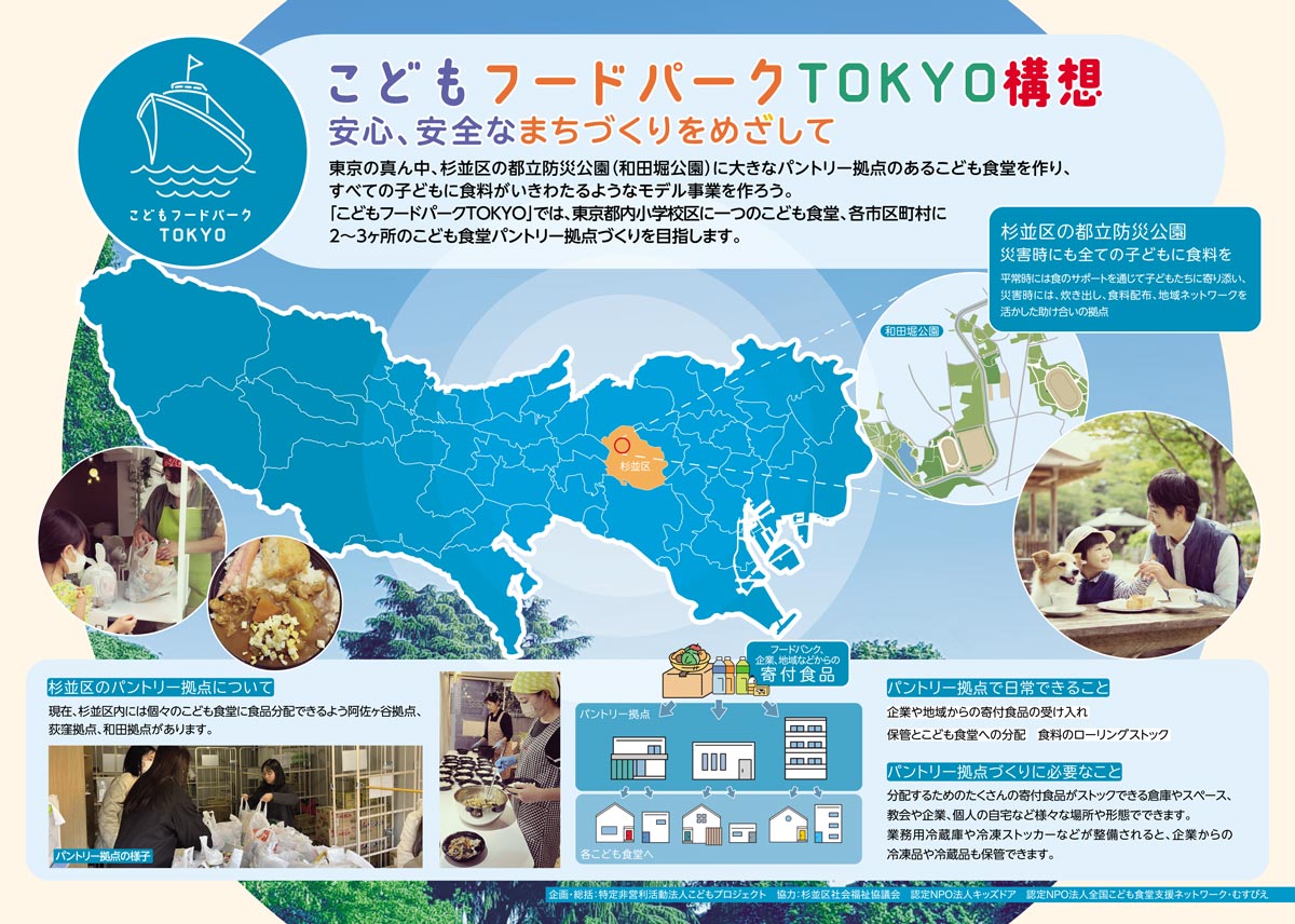 こどもフードパークTOKYO